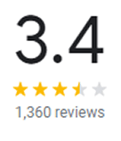 Restaurant rating 3.4